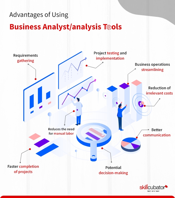Business Analyst Tools : 13+ Business Analyst Tools for 2023 - Skillcubator