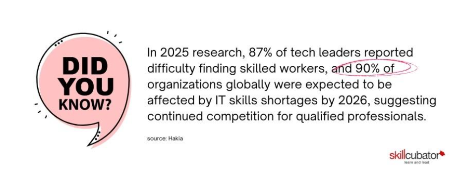 IT skills shortage 2025–2026 impacting 90% of organizations and increasing demand for certified IT professionals - Skillcubator