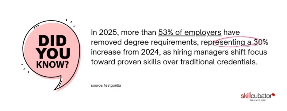 Proven Skills Over Traditional Credentials Statistics - Skillcubator