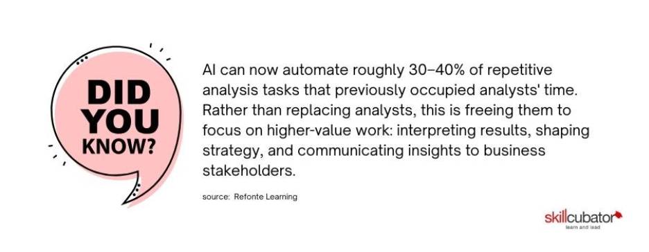 AI in Business Analysis Statistics - Skillcubator