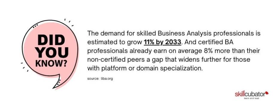 Business Analyst Role Demand Statistics - Skillcubator