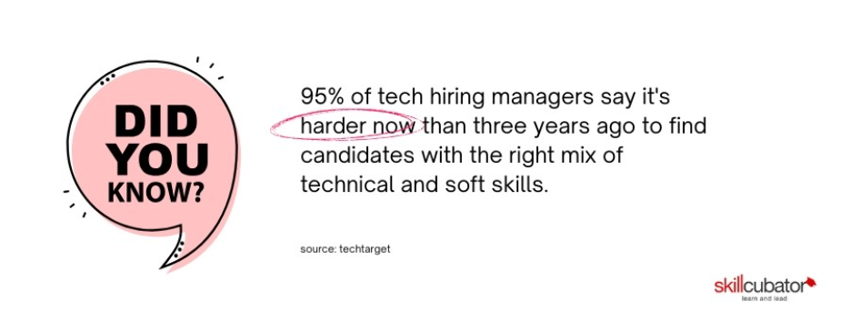 Tech Hiring Managers Statistics on Right Mix of Skills - Skillcubator