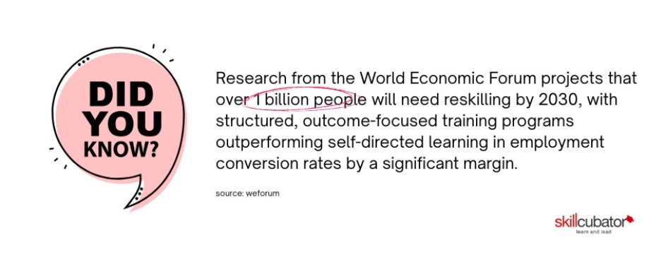 Statistics on Reskilling by 2030 with Outcome-focused Training Programs - Skillcubator